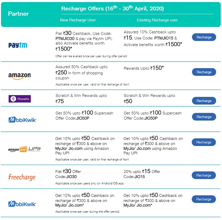 jio recharge offers april 30th