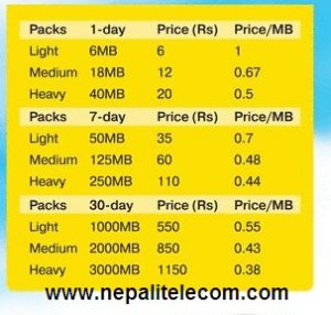 Ncell new data pack tariff weekly monthly daily